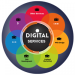 سرویس های دیجیتال